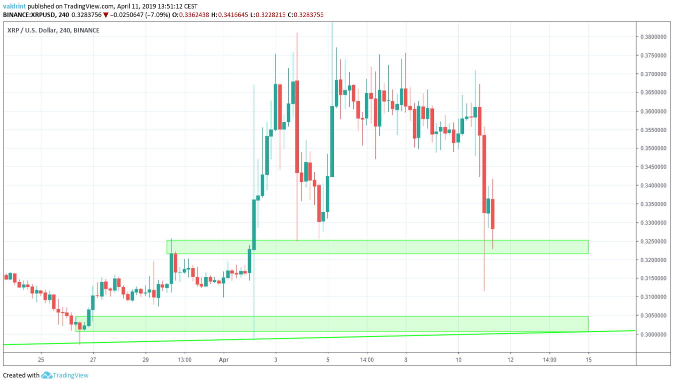 Ripple,RippleNet (XRP) Price, Chart & News | Crypto prices & trends on MEXC