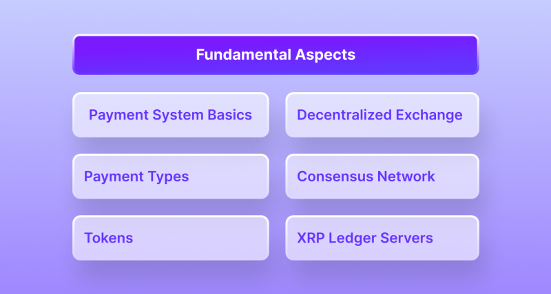 Bitcoin vs. Ripple Labs: What's the Difference?