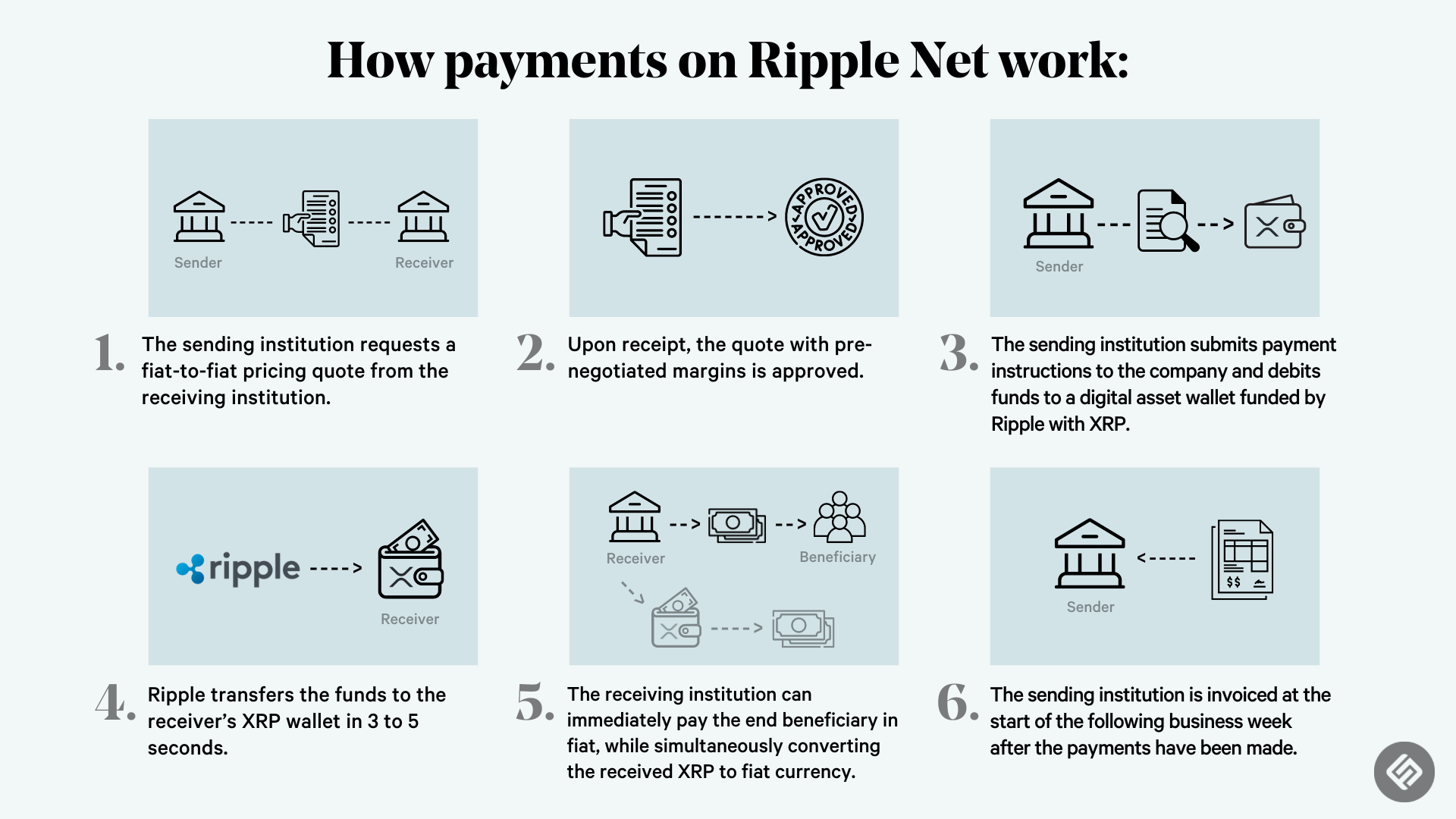 XRP price today, XRP to USD live price, marketcap and chart | CoinMarketCap