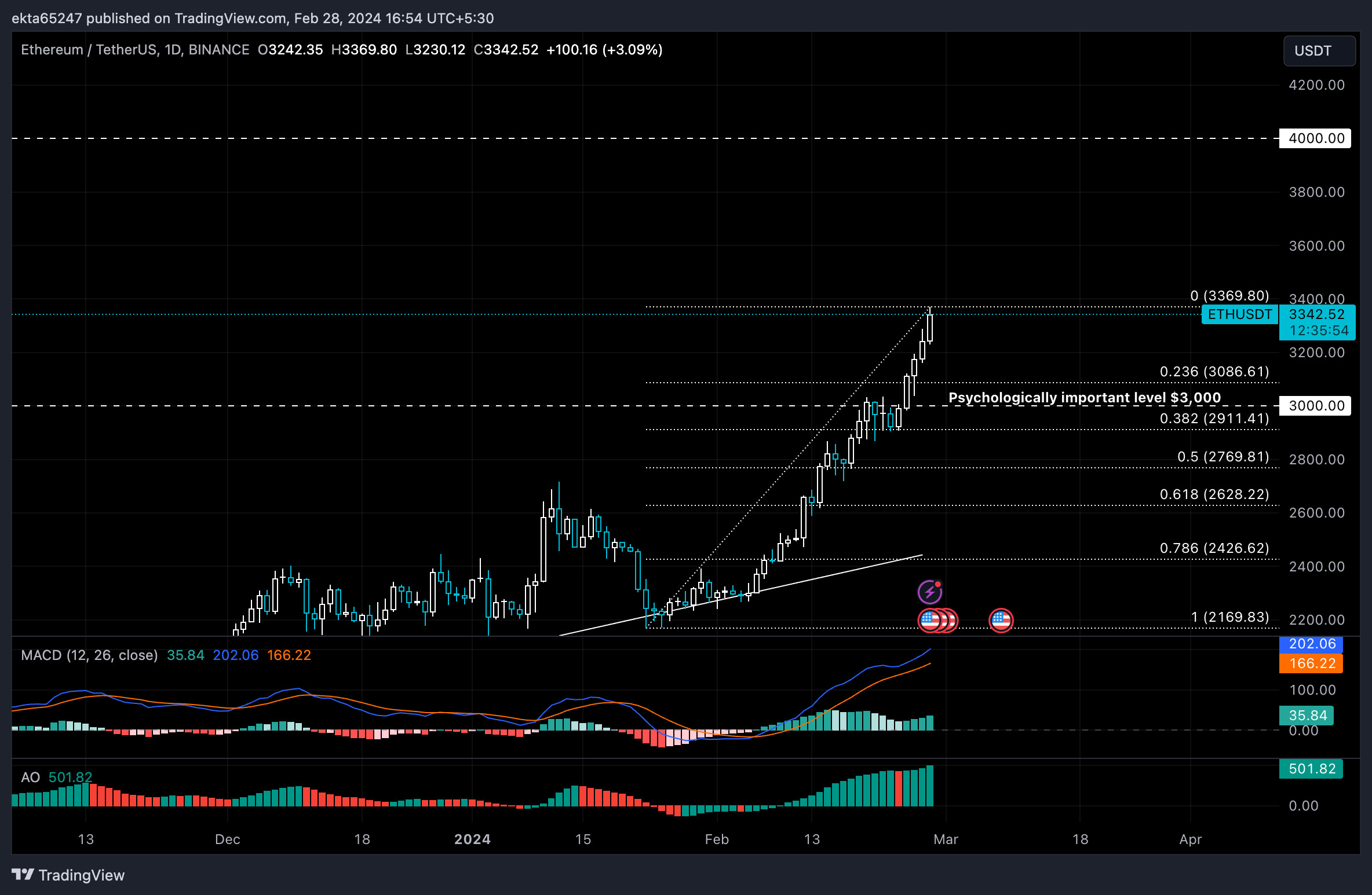 Price of XRP with the Market Cap of ETH | MarketCapOf