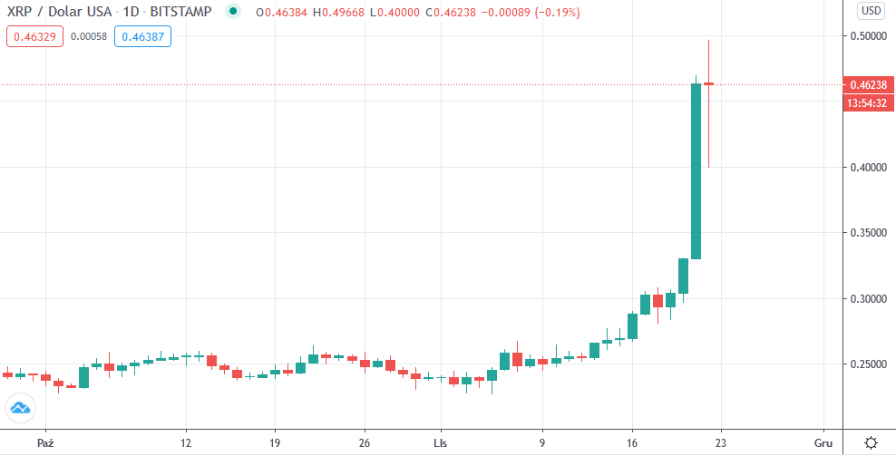 Ripple Preis heute: XRP zu EUR Live-Preisdiagramm - CoinJournal