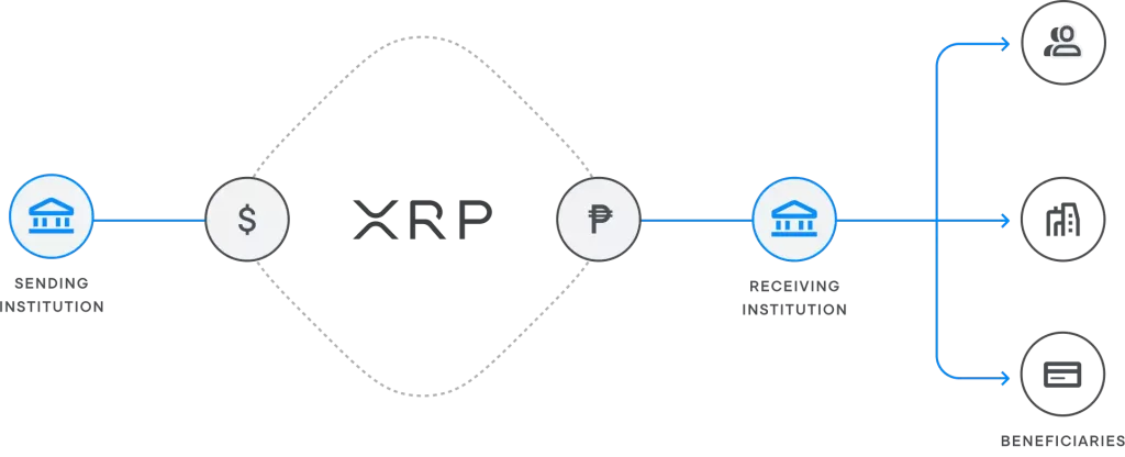 Ripple On Demand Liquidity (ODL)- Will XRP Price Increase with it? - ostrov-dety.ru