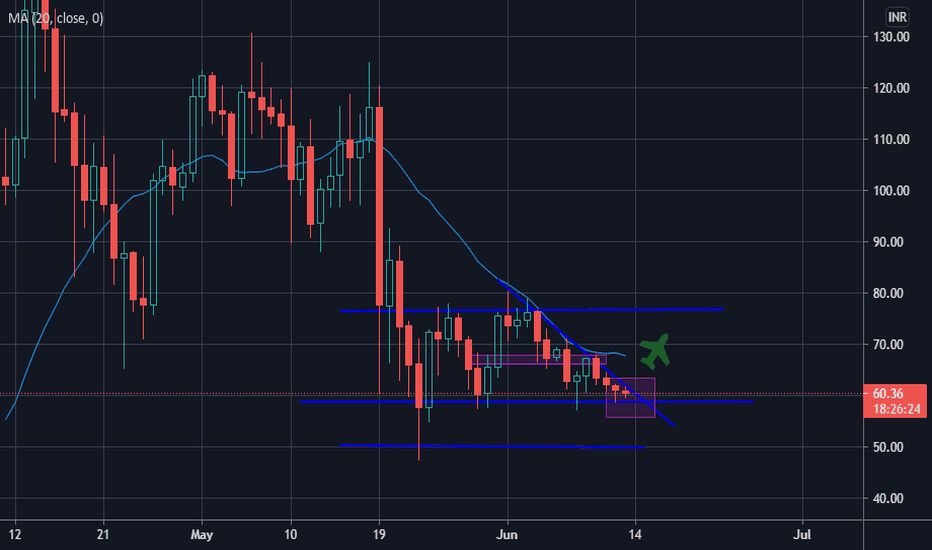 XRP INR (XRP-INR) Price, Value, News & History - Yahoo Finance