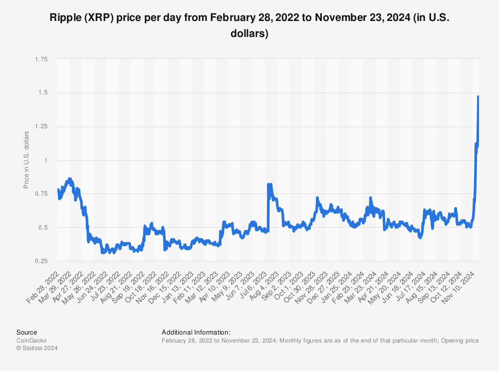 Ripple Price USD - Live RIPPLE/USD Chart