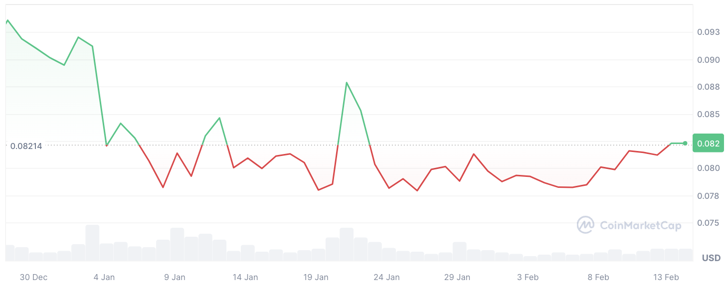 Dogecoin Price (DOGE), Market Cap, Price Today & Chart History - Blockworks