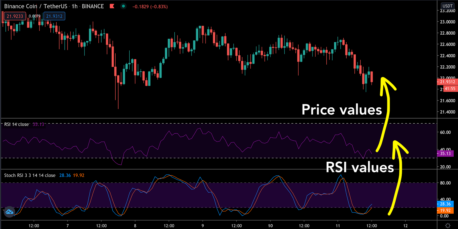 BTC USD — Bitcoin Price and Chart — TradingView