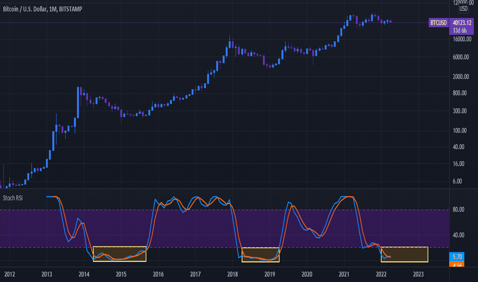 Relative Strength Index (RSI) Indicator for Crypto Trading