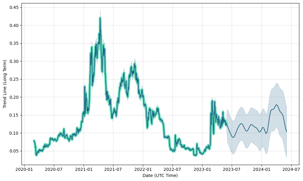 RSK price now, Live RSK price, marketcap, chart, and info | CoinCarp