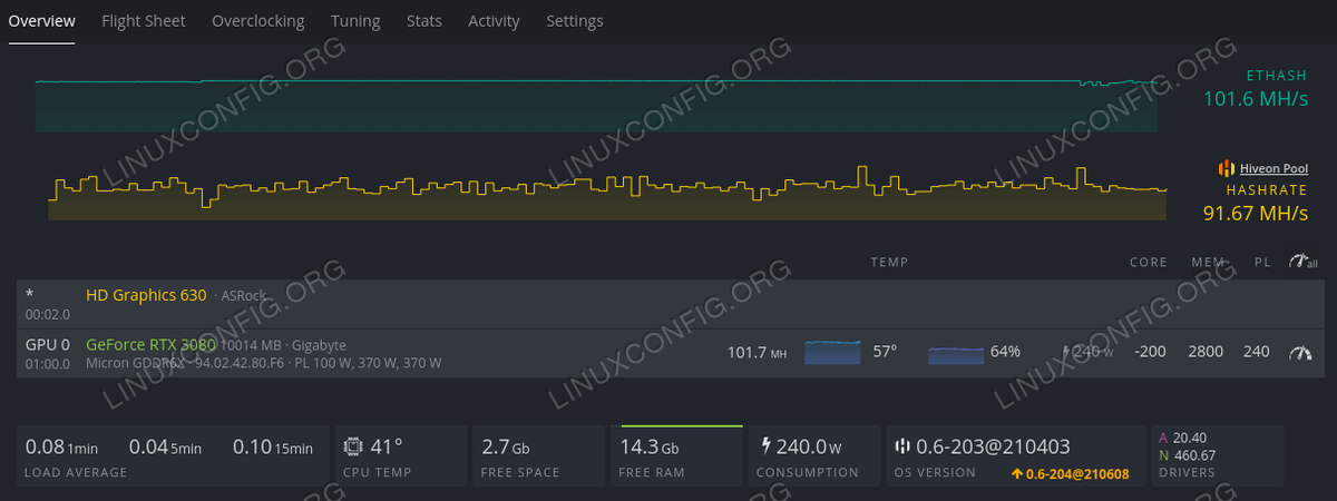 NVIDIA RTX profitability | NiceHash