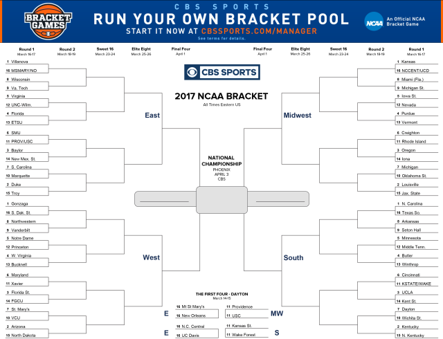 March Madness Bracket Pool | ostrov-dety.ru