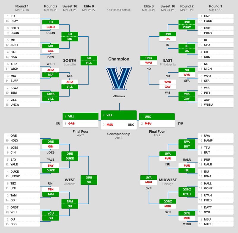 March Madness Pool Ideas