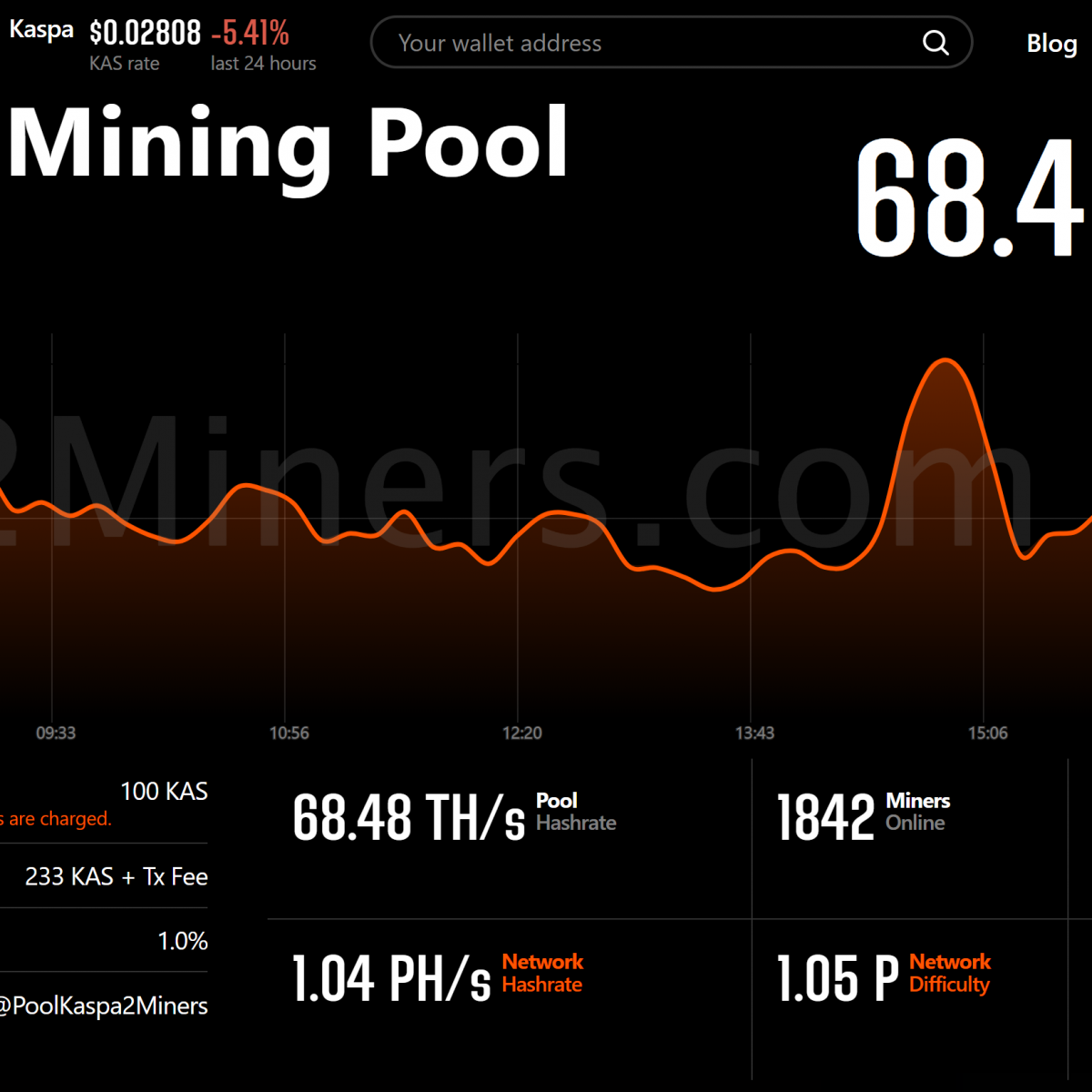 Top 7 Ravencoin Mining Pools to Use in 