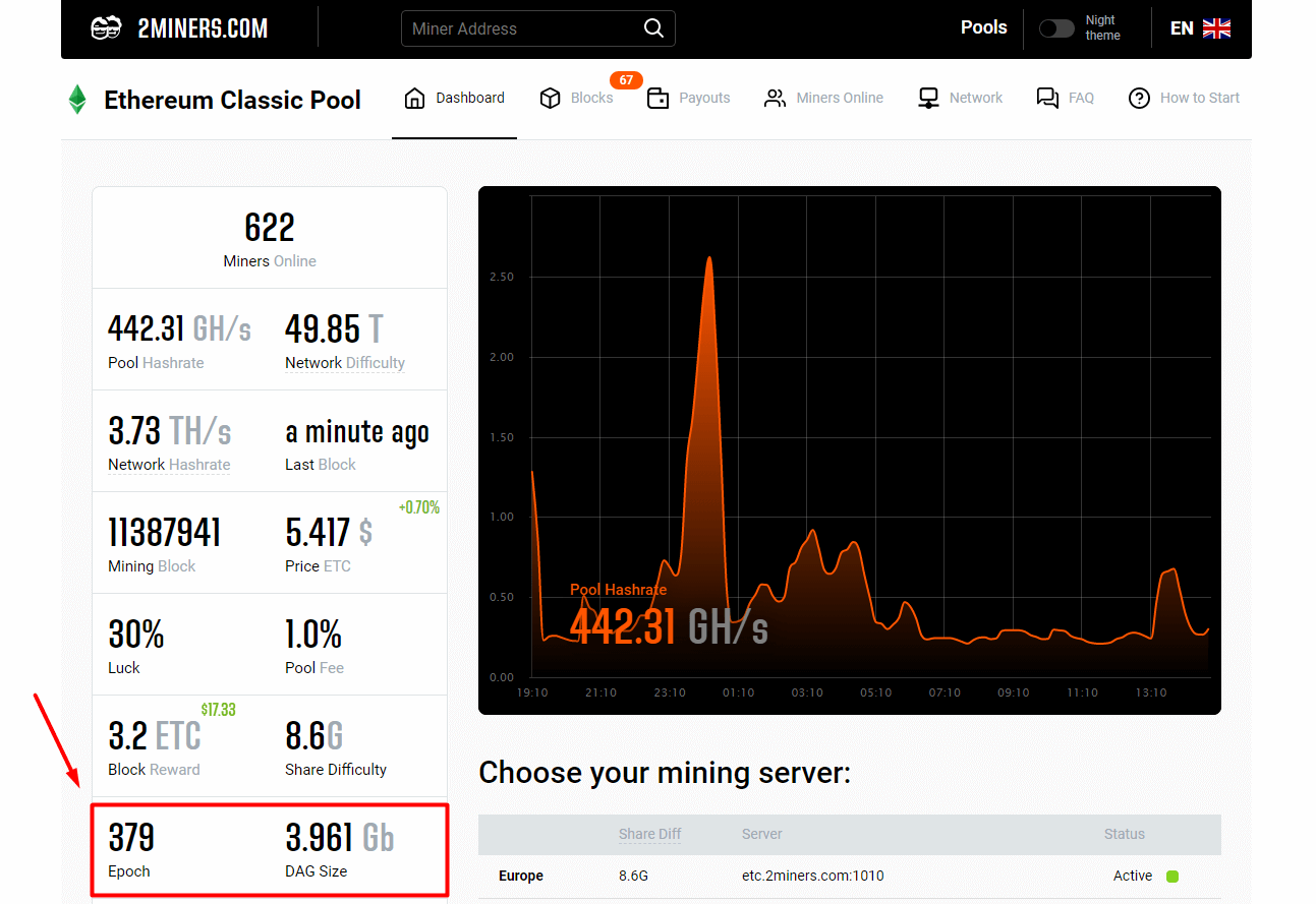 PSA: 4 GB cards will soon stop working on Ravencoin (KawPow) | NiceHash