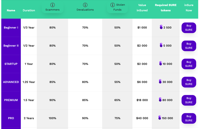 inSure - Whitepaper - Cryptocurrency Insurance