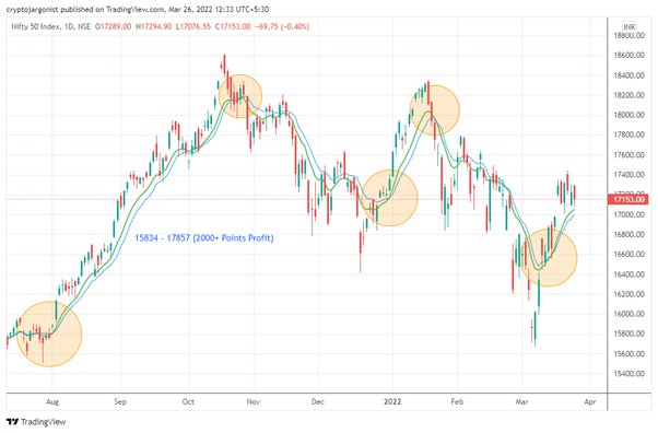 Unlocking Trading Success with the Holy Grail Formula | Samco