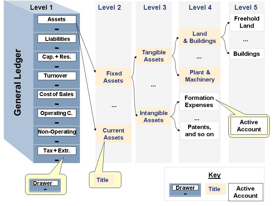 Your Complete Guide to Mastering the ACDOCA Table in SAP