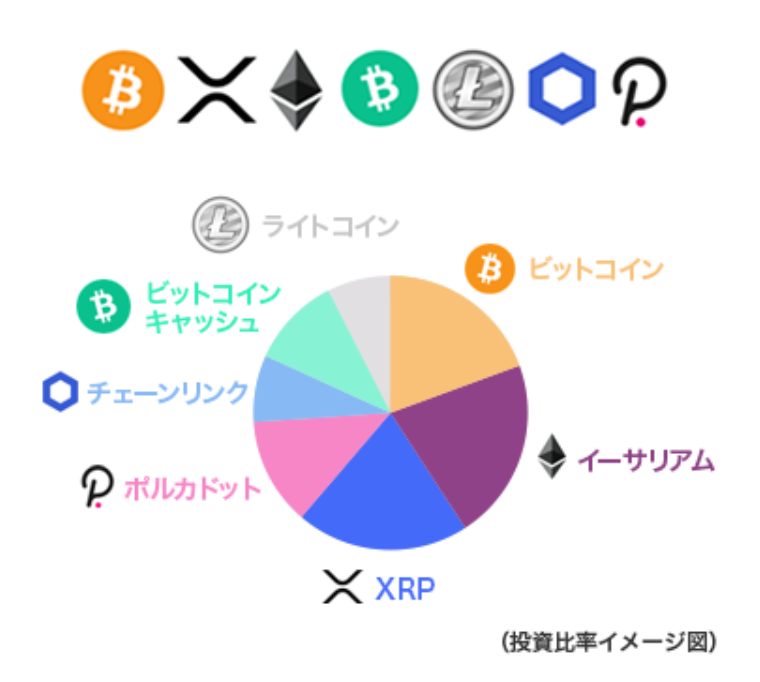 Japanese Asset Manager SBI Adds to Stake of Crypto Security Firm - Sygna