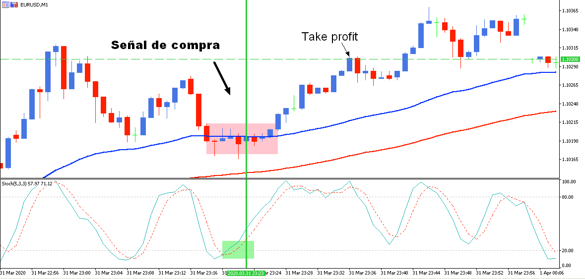 Scalping (trading) - Wikipedia