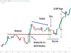 The Ins and Outs of Forex Scalping