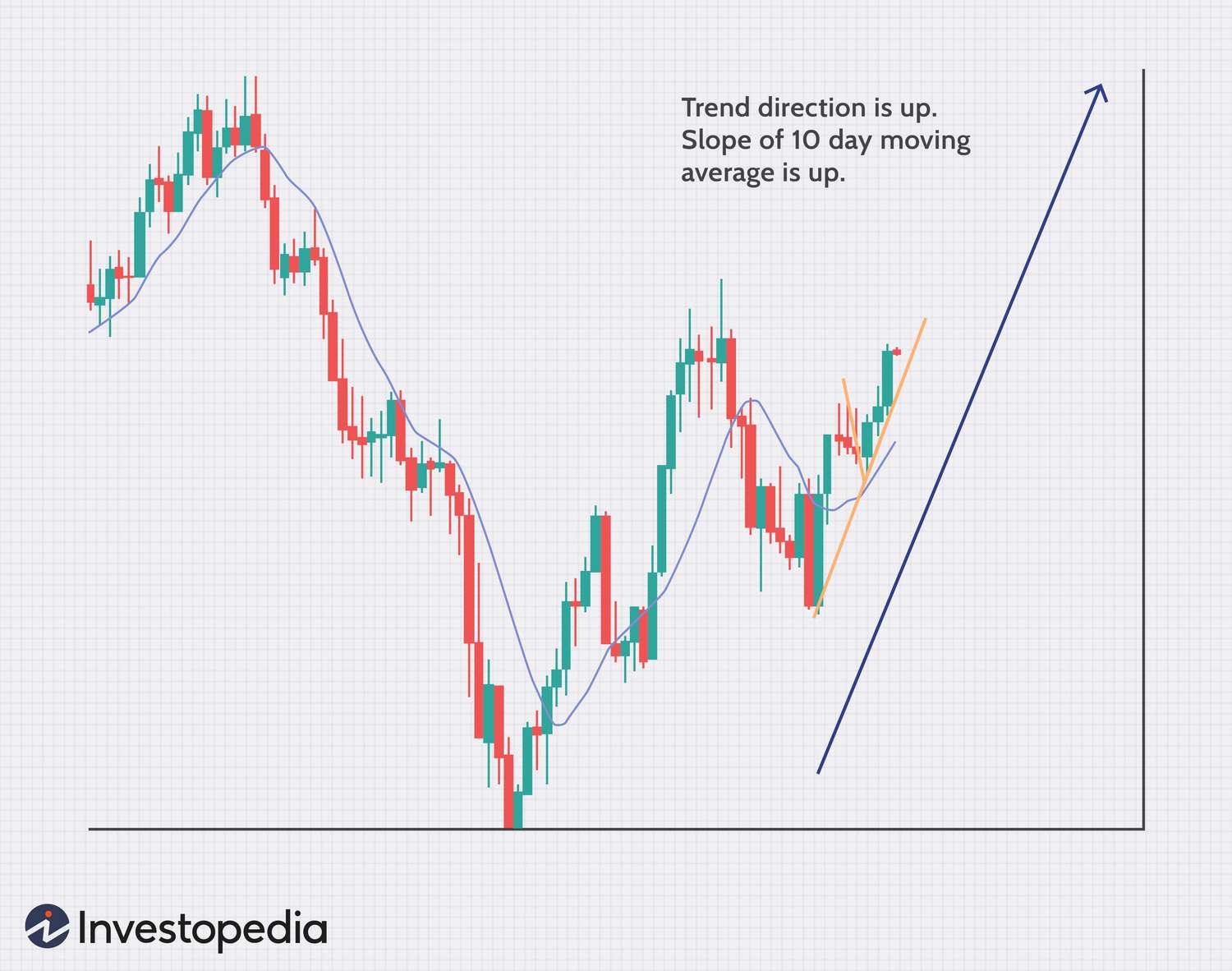 What is Scalping Trading Strategy: Types and Benefits | Samco