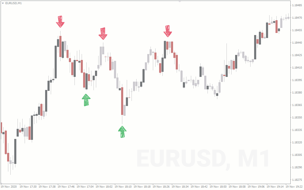 Forex Scalping vs Day Trading | Forex Scalping Guide