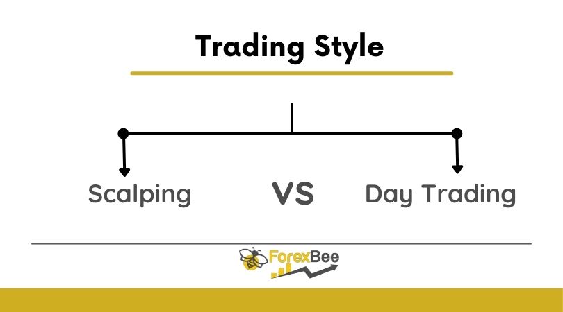 Scalping and day trading in volatile markets | Pepperstone