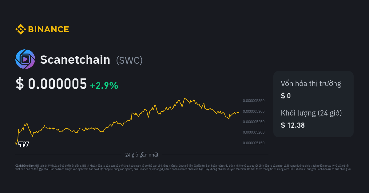 Scanetchain Vs Bitcoin Comparison - SWC/BTC Cryptocurrency Comparison Charts - 1 month