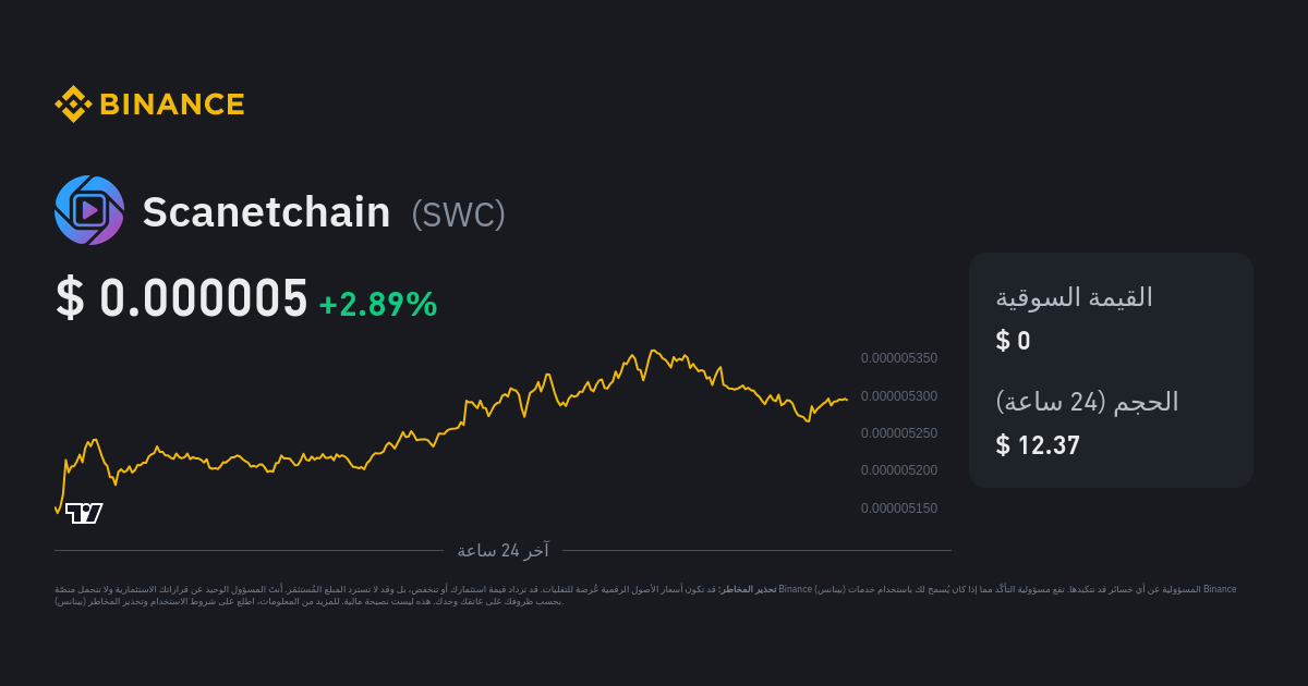 Scanetchain Price Today US | SWC to USD live, Charts, Market Cap, News - Sahi Coin