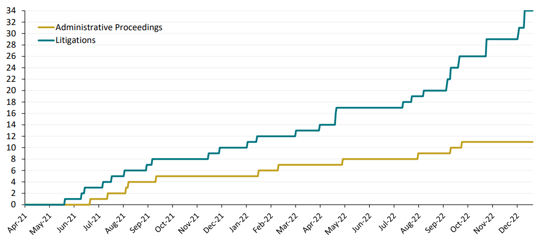 SEC Cryptocurrency Enforcement Activity | Cornerstone Research - JDSupra