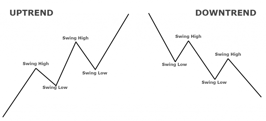 Buy High And Sell Low With Relative Strength