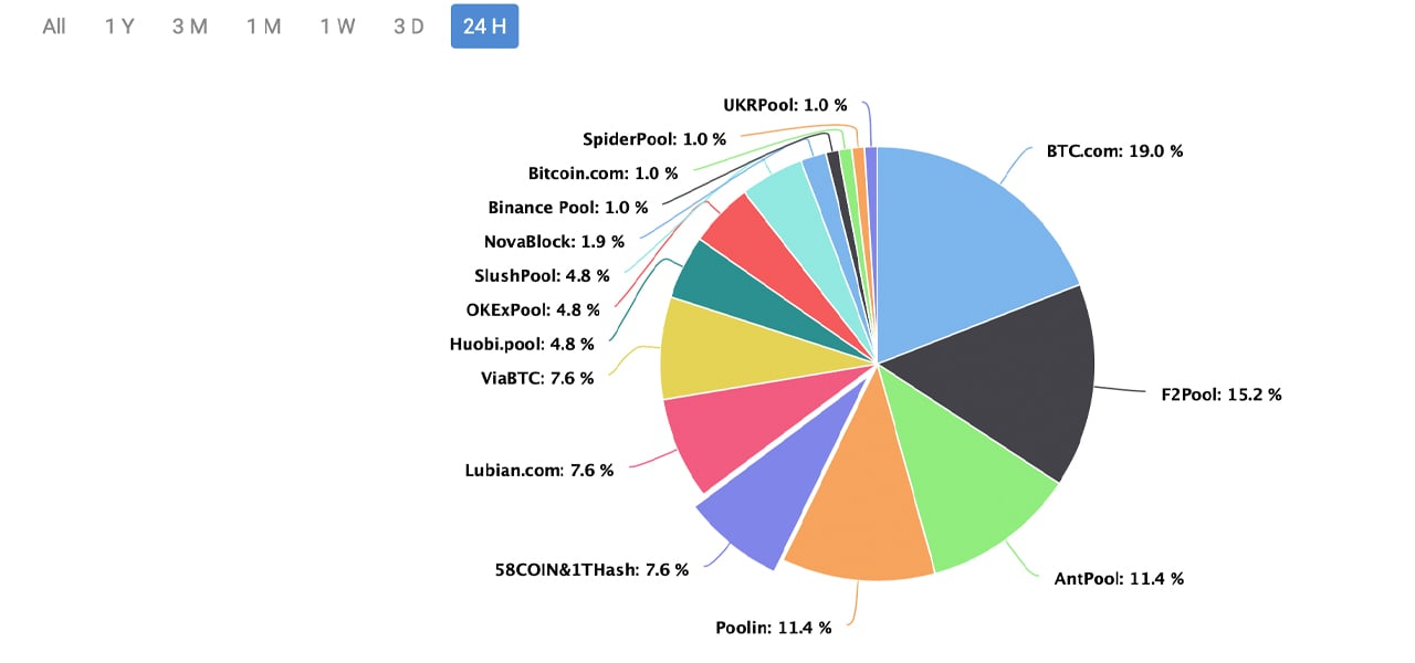 ostrov-dety.ru | Mining Pools