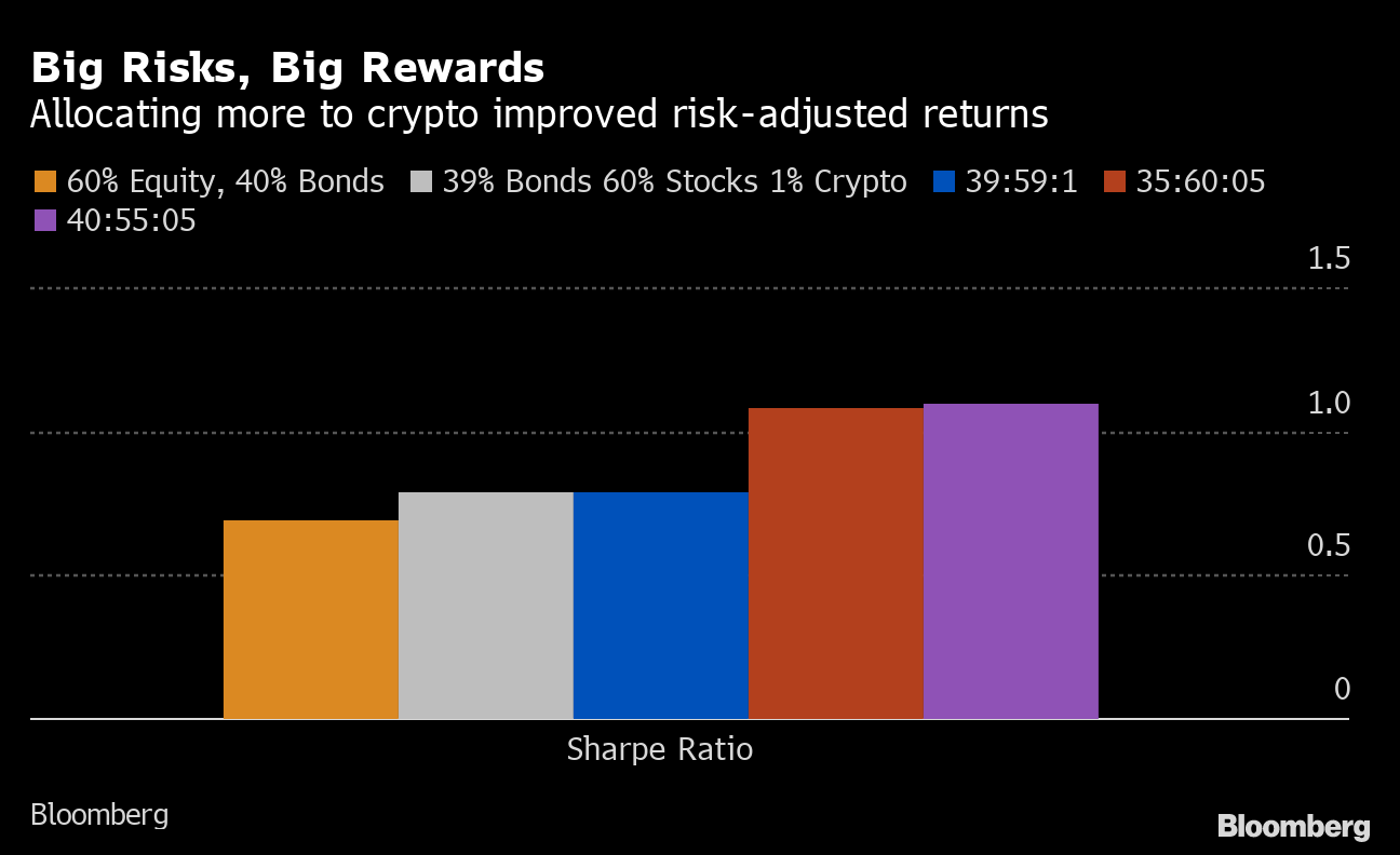 Crypto Portfolio | PortfoliosLab