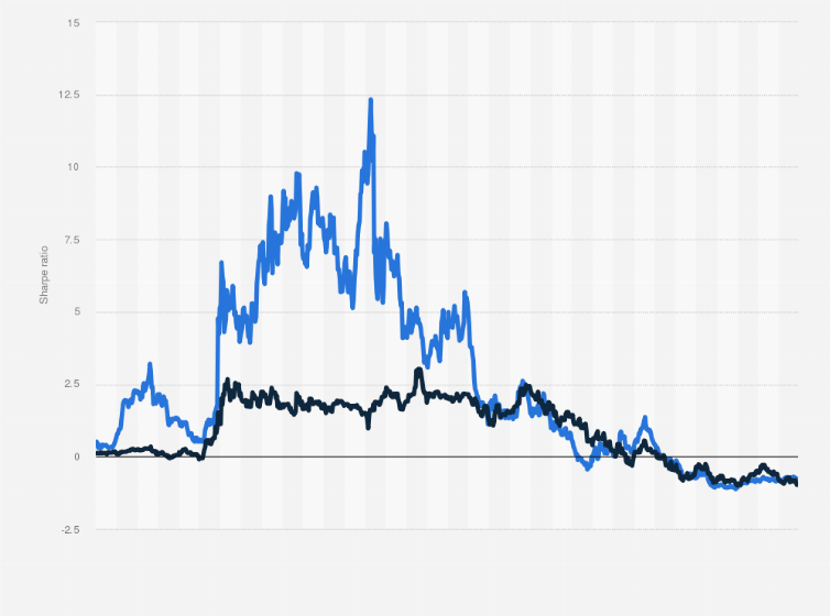 Modern Portfolio Theory and Crypto Portfolios: Balancing Risk vs Reward