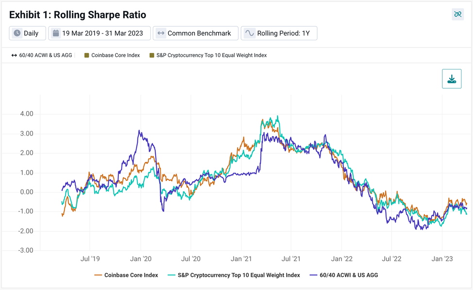 How Much of Your Portfolio Should You Allocate to Crypto? - Macro Hive