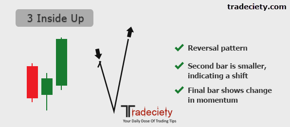 Reading Candlestick Patterns in Forex