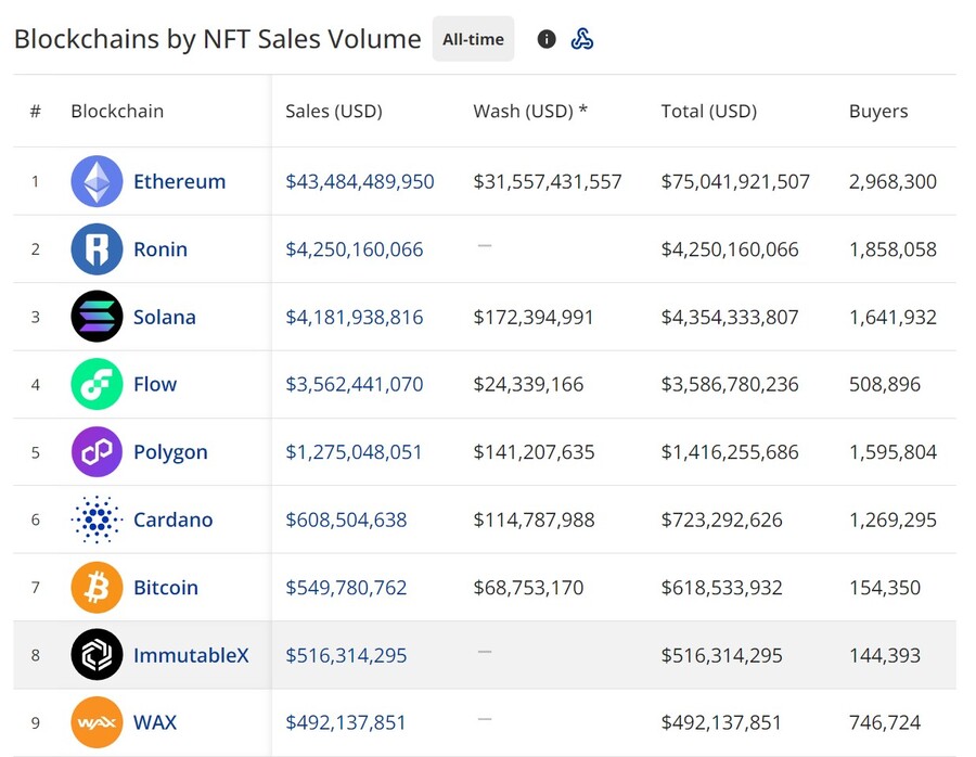 Cardano Price Prediction: , , - 