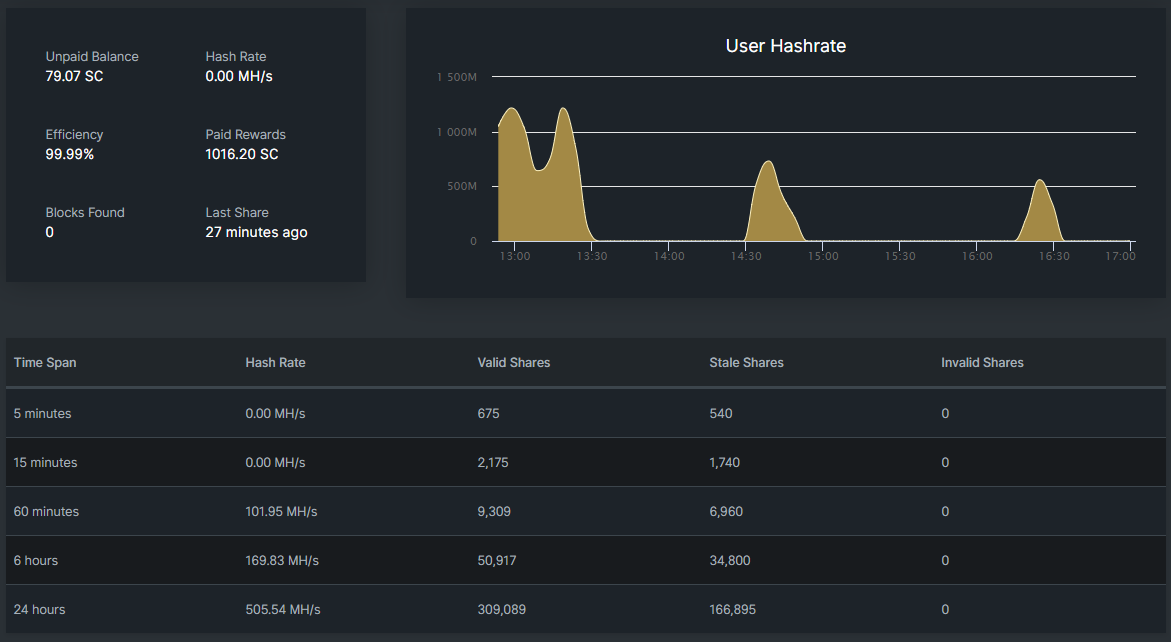 Mining Pool Stats