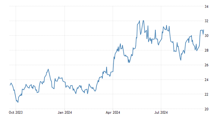 Silver Price - Silver Spot Price Per Ounce | Rosland Capital