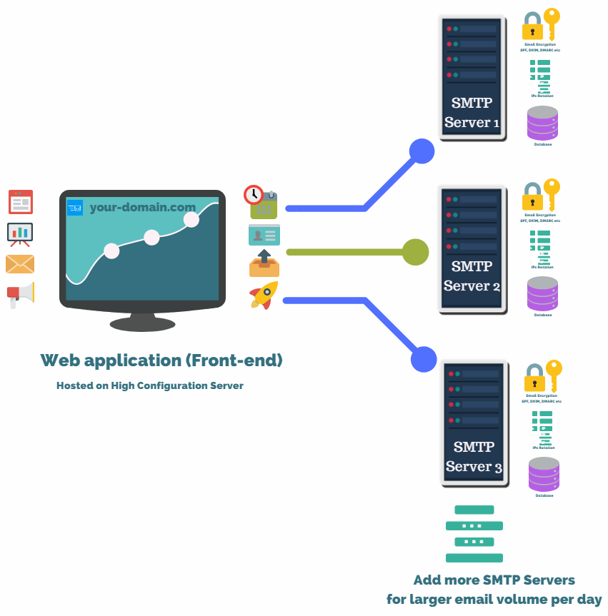 A Comprehensive Guide to SMTP Pricing: Maximizing Your Email Deliverability - ostrov-dety.ru