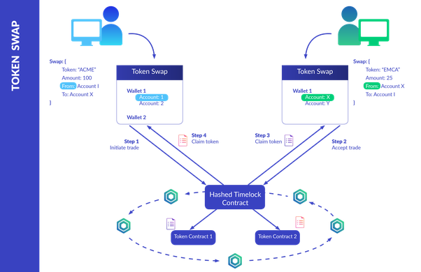 Exchange WhiteBIT Token (WBT) | SwapSpace Exchange Aggregator