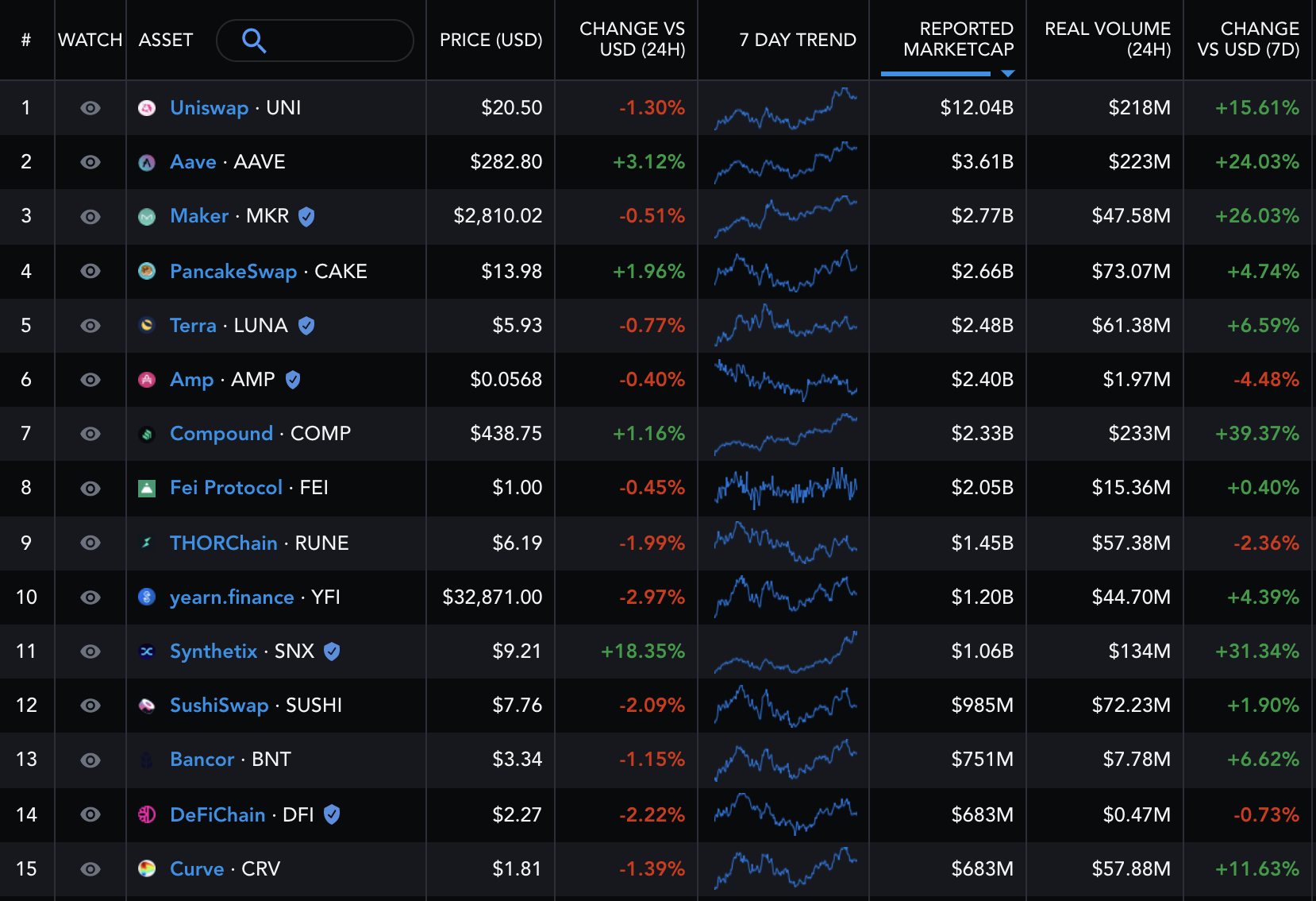 Calculate SNX to EUR live today (SNX-EUR) | CoinMarketCap