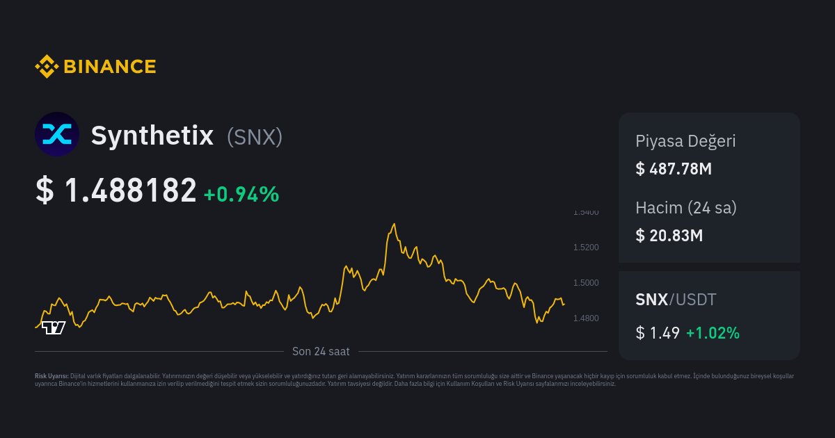 SNXUSDT Charts and Quotes — TradingView