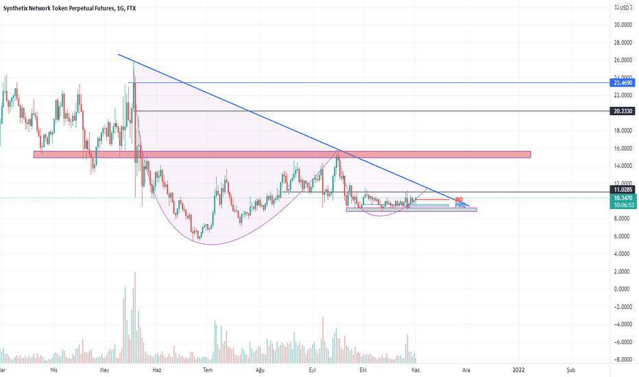 Synthetix price today, SNX to USD live price, marketcap and chart | CoinMarketCap