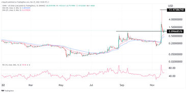 SONM Price Today (USD) | SNM Price, Charts & News | ostrov-dety.ru