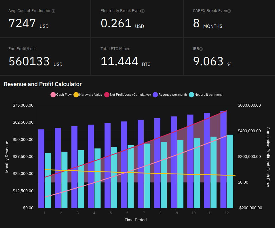 Workspace calculator · Precious Plastic Toolbox