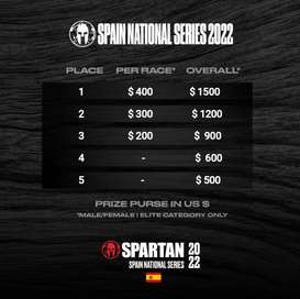 The Spartan $1 Million Trifecta