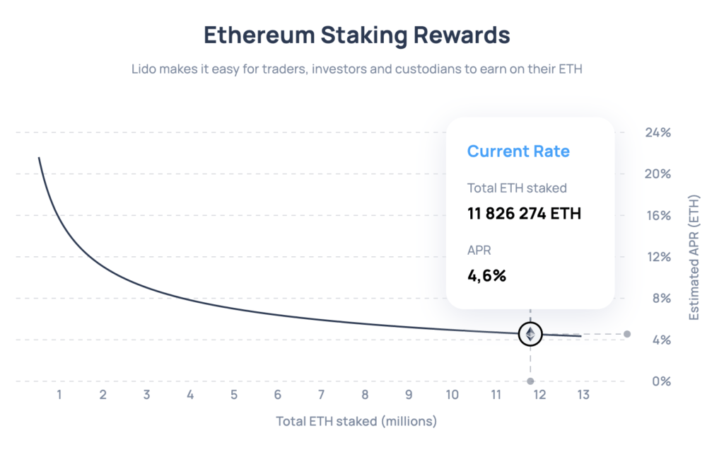 Ethereum (ETH) Staking | Ledger