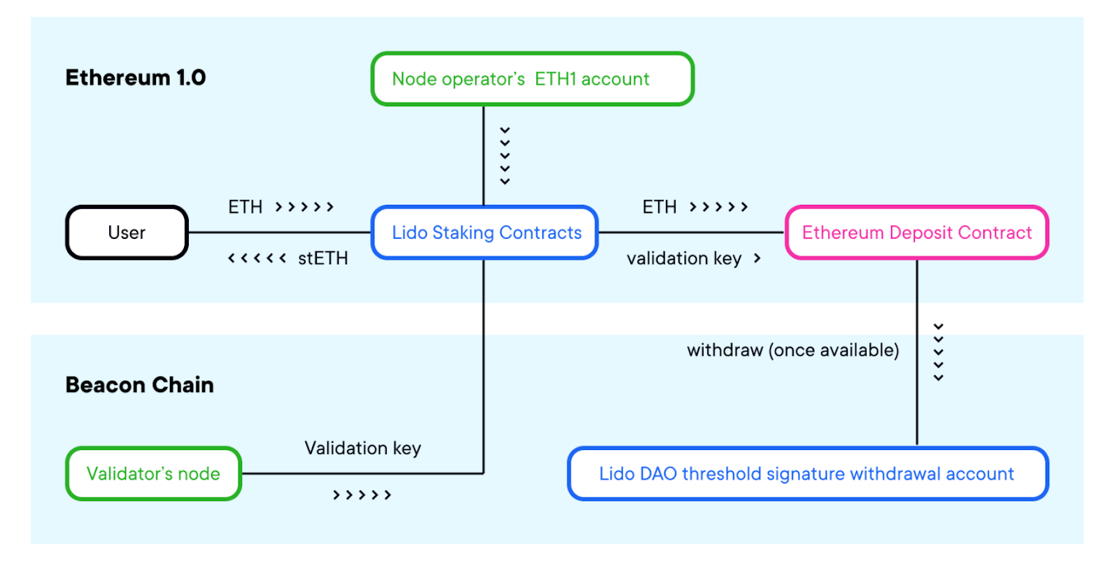 Ethereum staking | ostrov-dety.ru