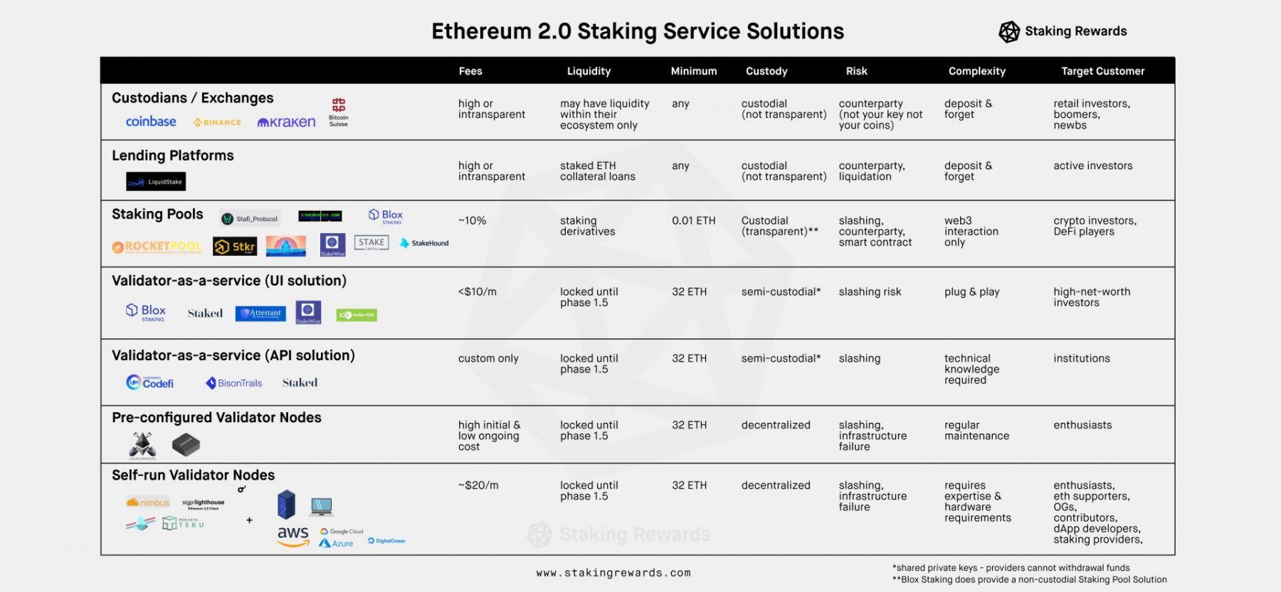 How to Stake Ethereum | Staking ETH for Beginners | ostrov-dety.ru