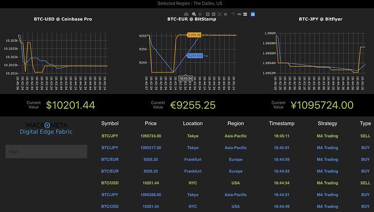 Arbinox - the #1 Inter-Exchange Arbitrage Trading Platform - Arbinox!